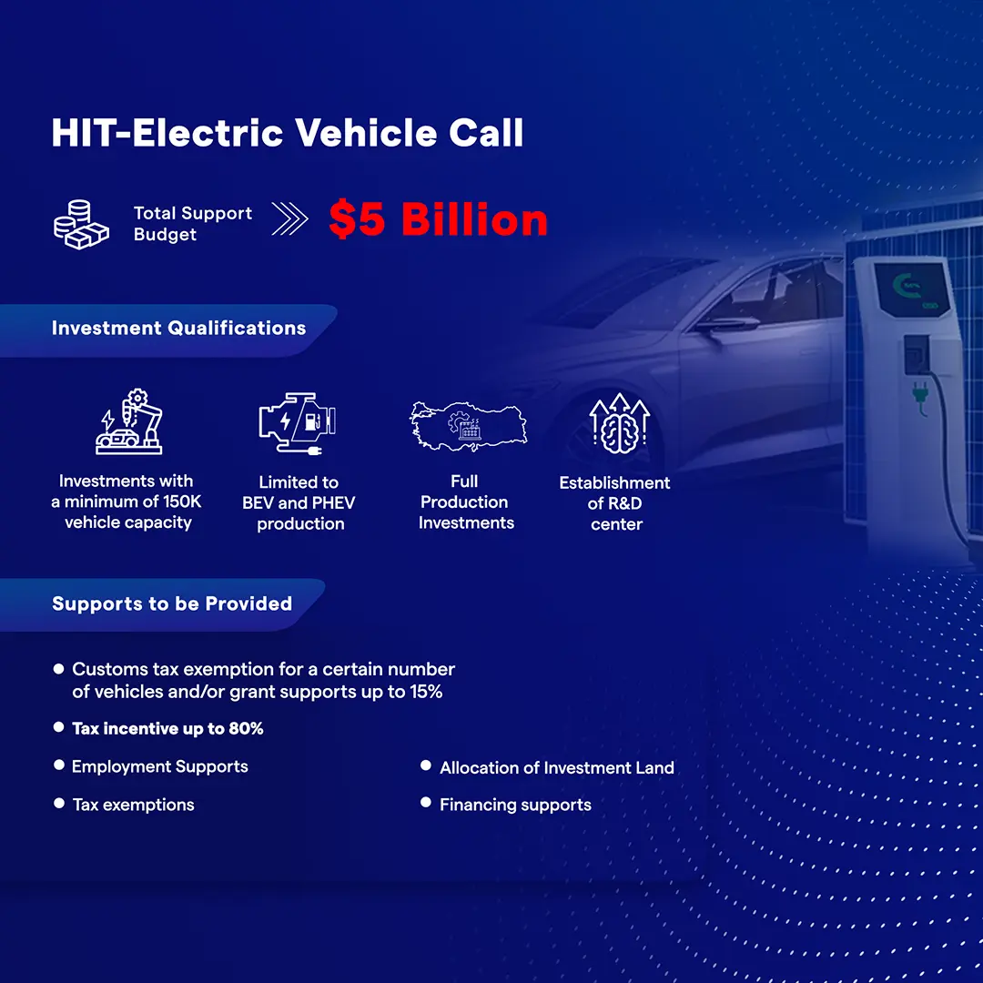 HIT-30 Electric Vehicle Call